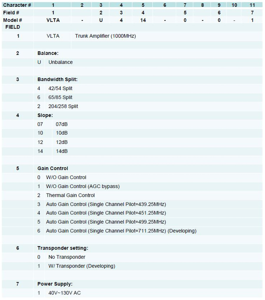 VLTA –P Trunk Amplifier for Unbalance_Ordering Information